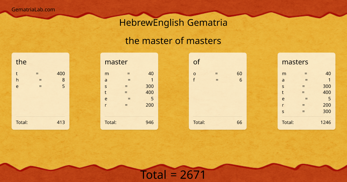 the master of masters in hebrewEnglish Gematria